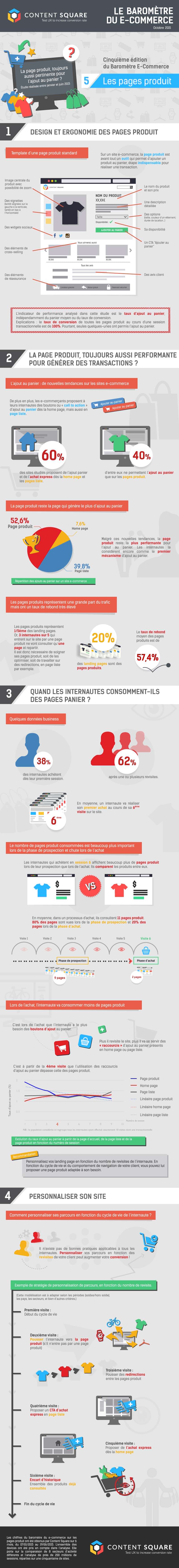 2015 clic produit panier