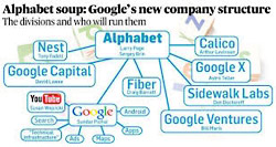 alphabet google