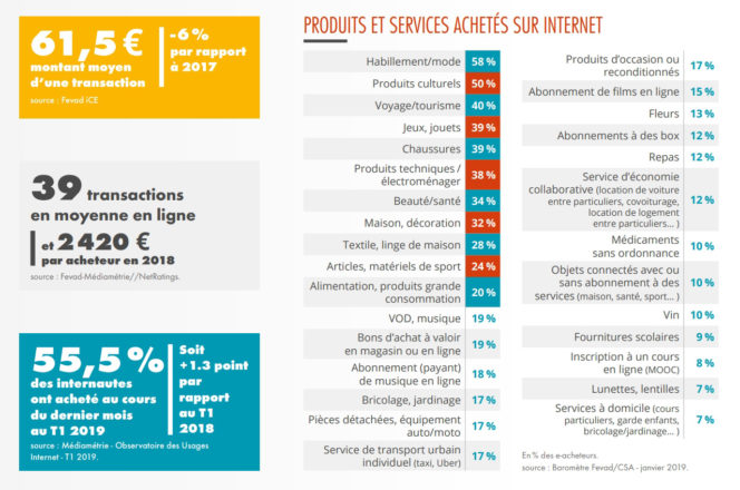 e commerce 2019
