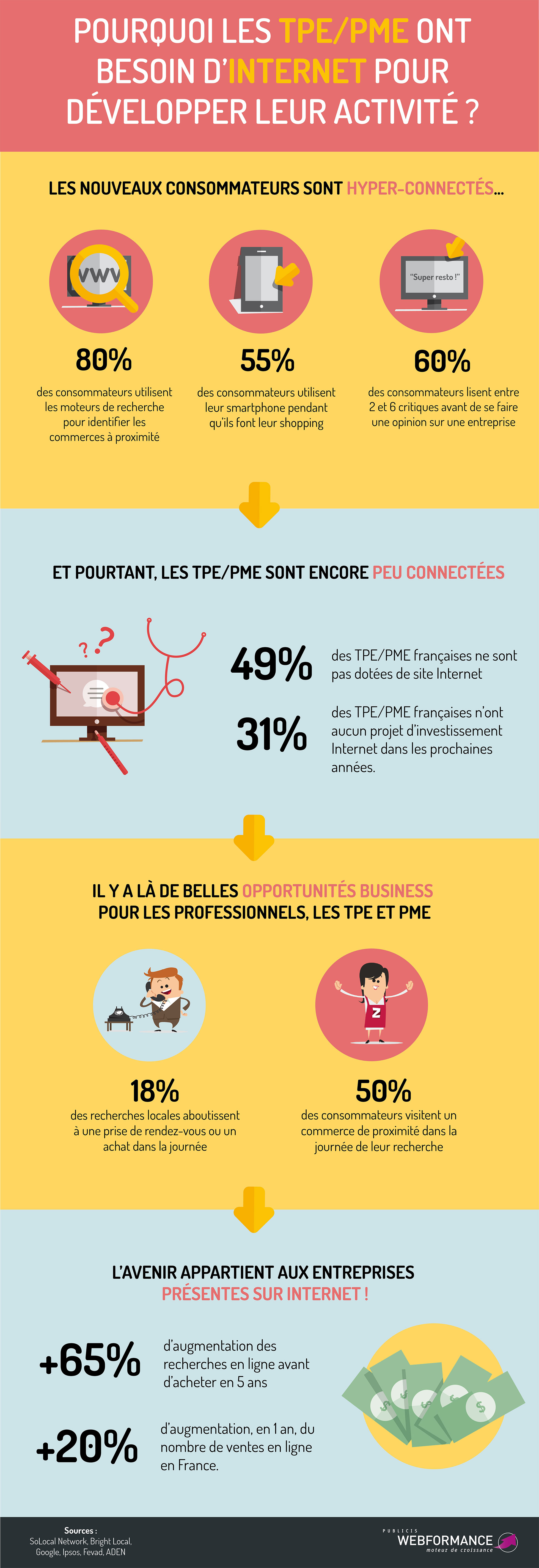 entreprendre-TPE-PME