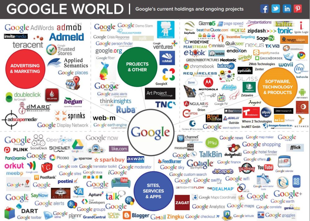 google empire1