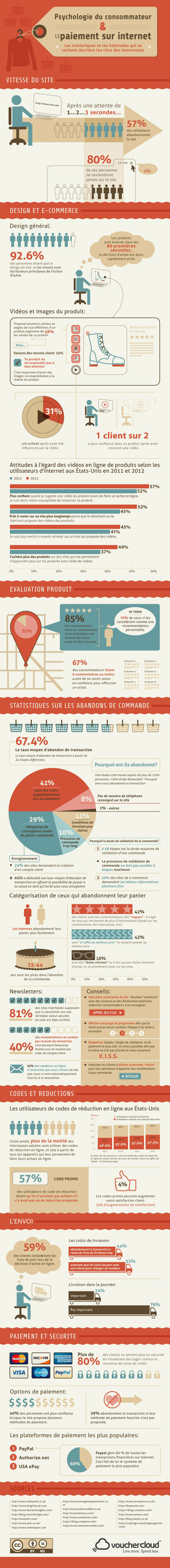 info-psychologie-consommateur-paiement-internet