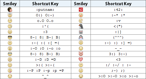 smileys